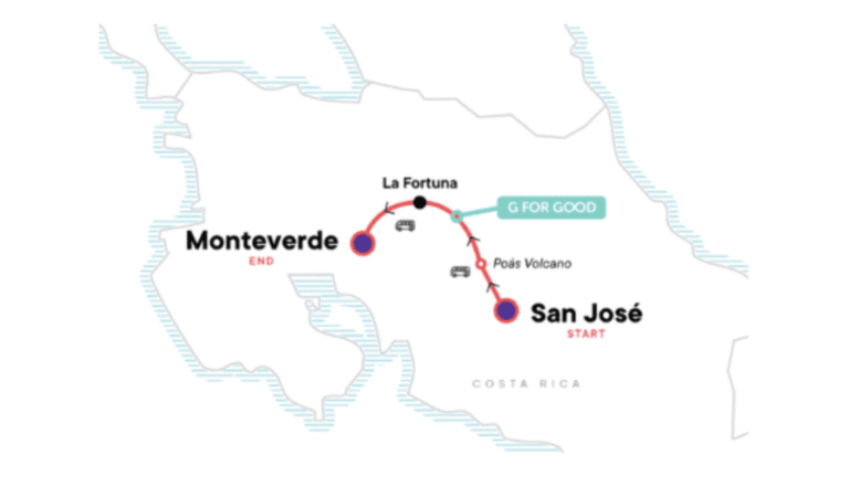6 days in Costa Rica